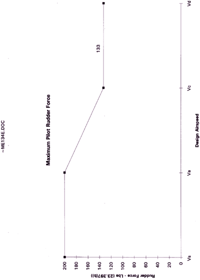 [graph]